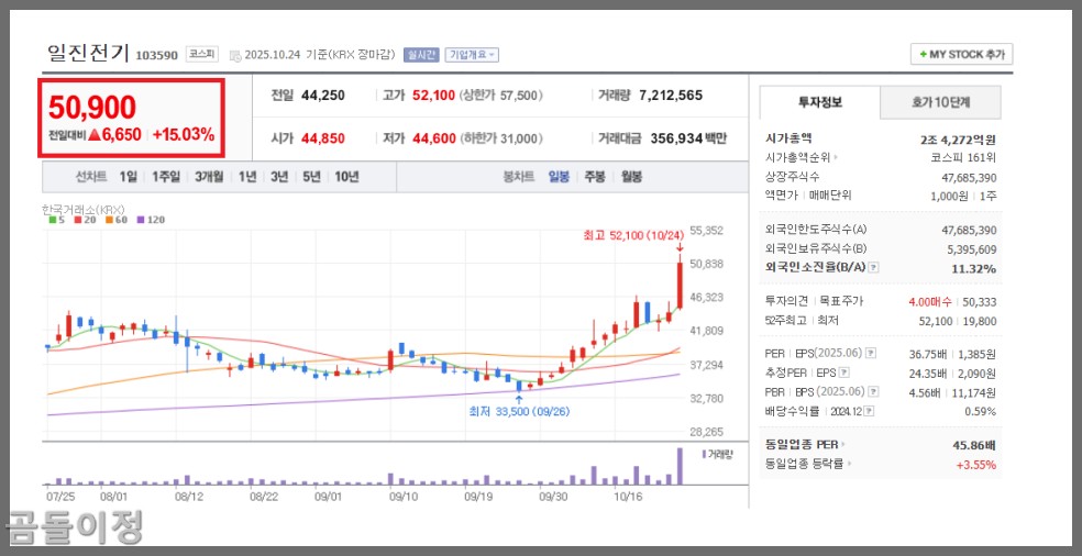 LS일렉트릭 주가 전망, AI투자 붐 속 변압기 관련주 진짜 상승 배경