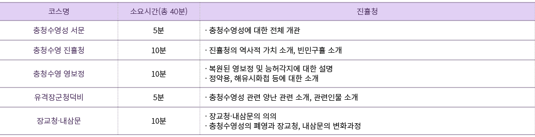 보령 문화유산 야행