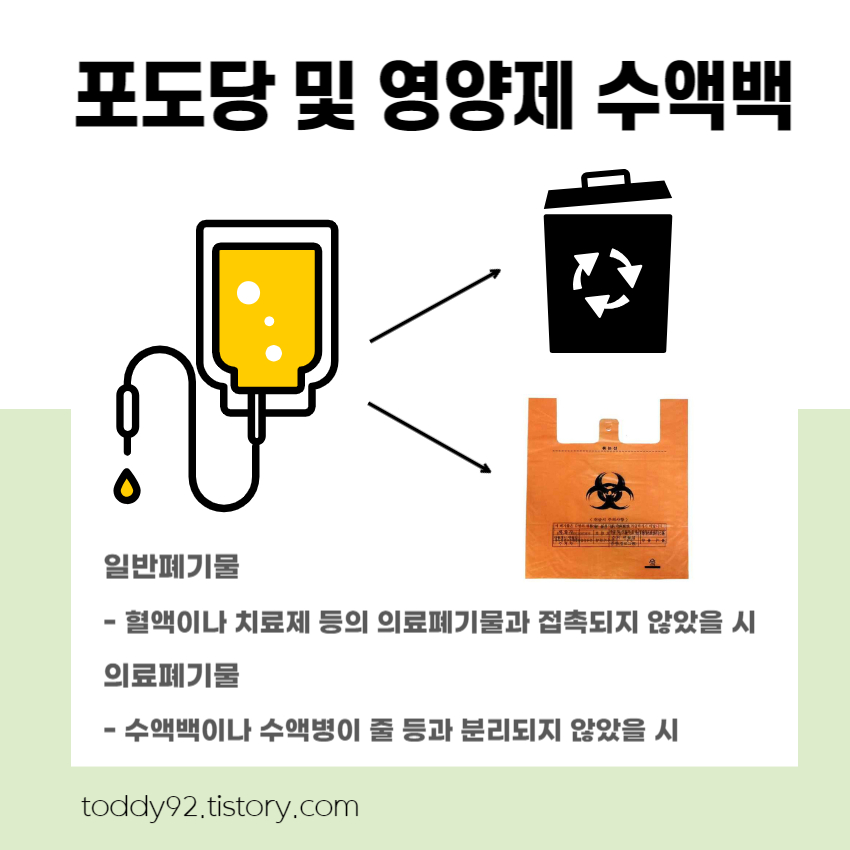 포도당 및 영양제 수액백