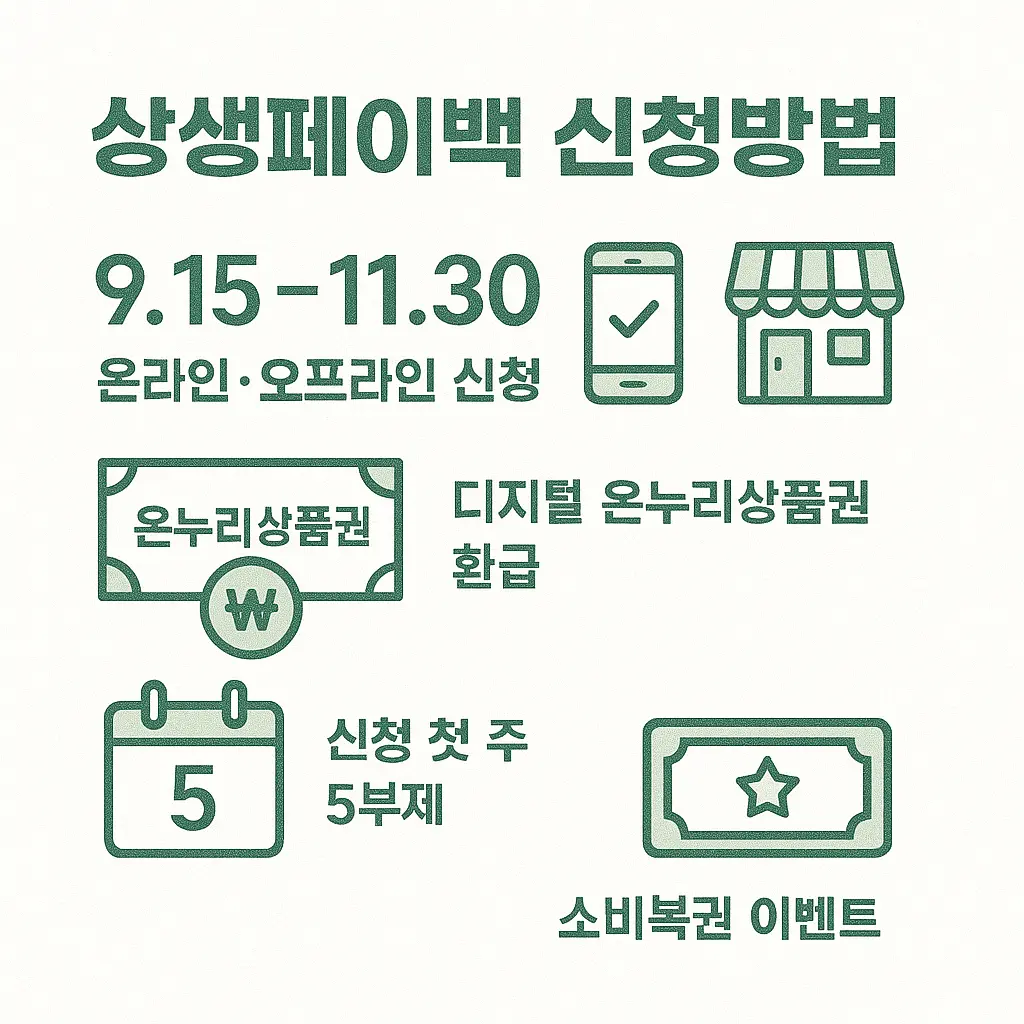 상생페이백 신청방법