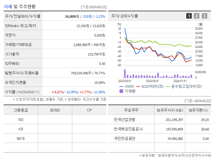 HMM_기업개요