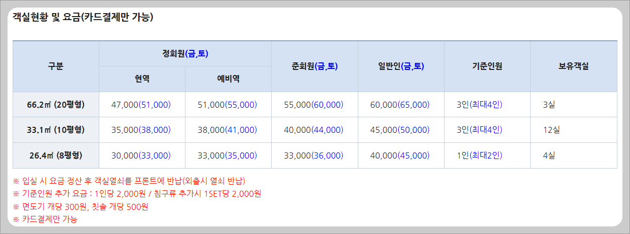 해군 복지포털체계 홈페이지를 통해 호텔 예약하기