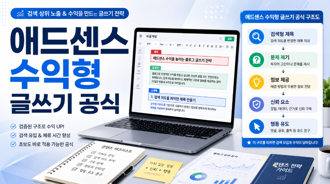 애드센스 수익형 글쓰기 공식과 제목 첫 문단 소제목 구성법을 보여주는 썸네일 이미지