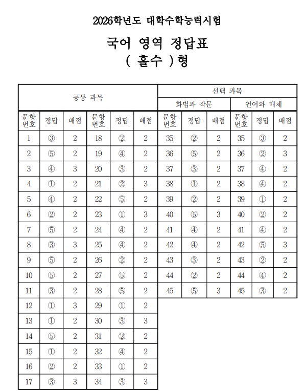2026 수능 문제 정답 해설 1교시 국어