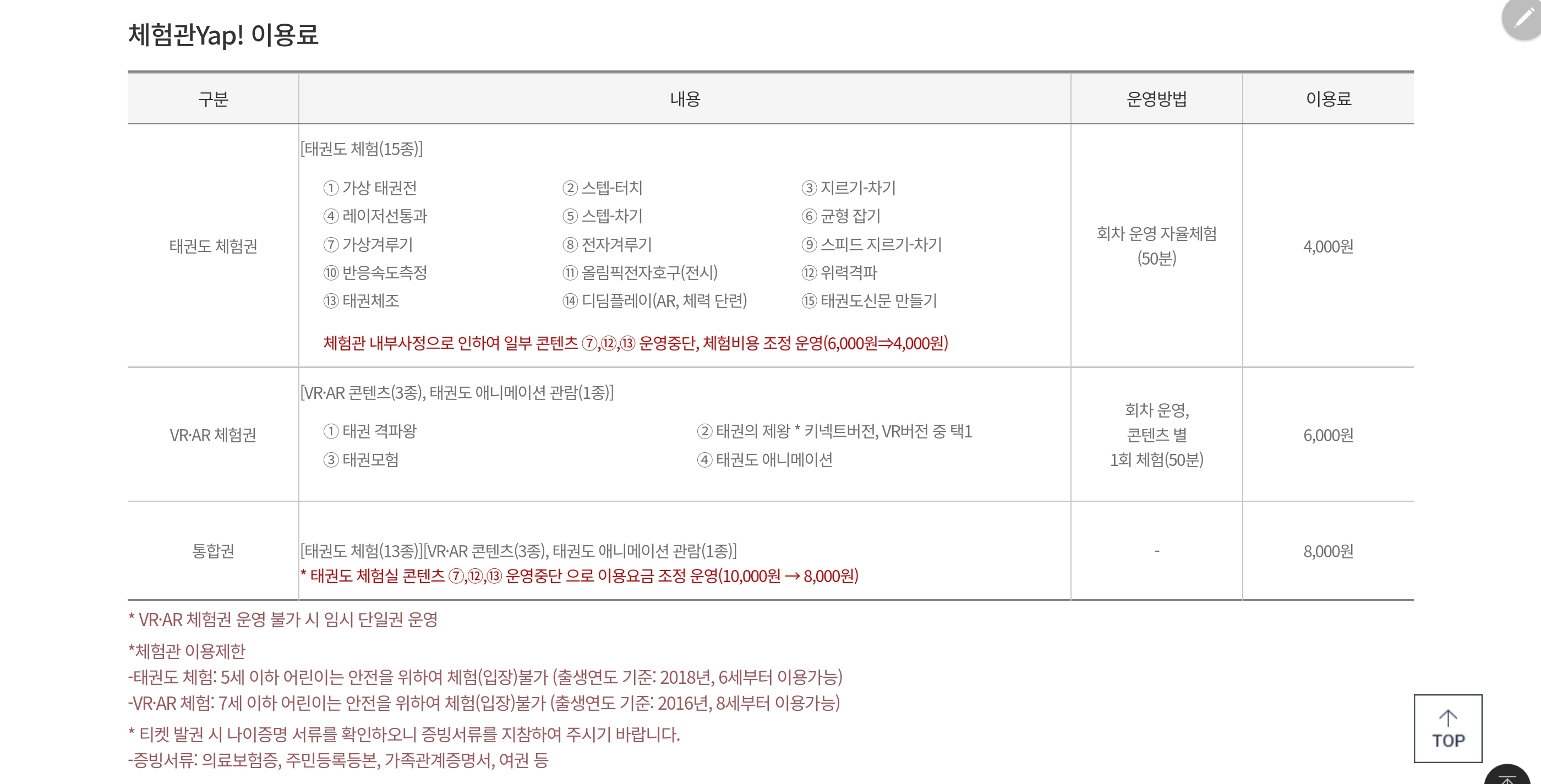 무주 태권도원 체험관 이용요금