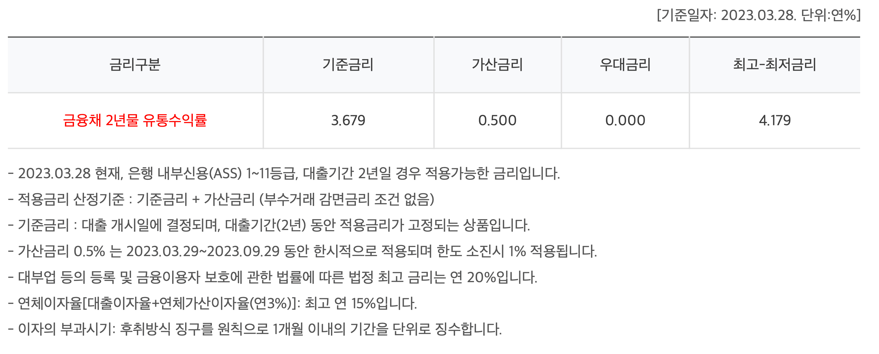 하나은행 고정금리 전세대출 금리