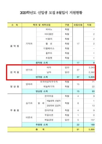 2024년 한예종 경쟁률 등급컷 입시결과 2025학년도 모집요강 전형일정_47