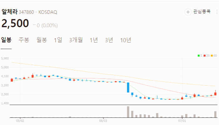 메타버스 관련주 대장주 테마주 수혜주 TOP5
