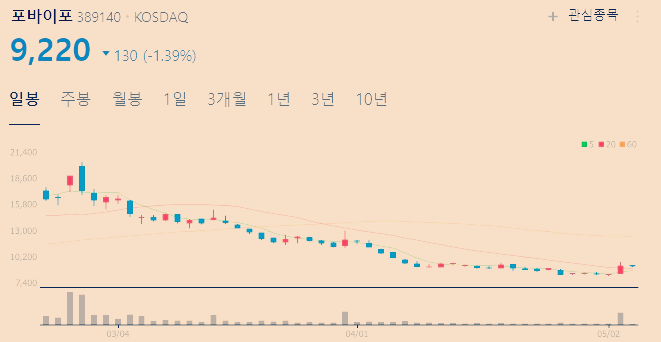 AI 관련주 대장주 수혜주 TOP5