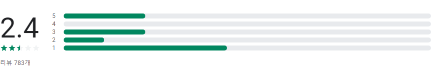 켄터키 루트 제로, 신비한 어드벤처 게임, 미스터리와 음악의 조화
