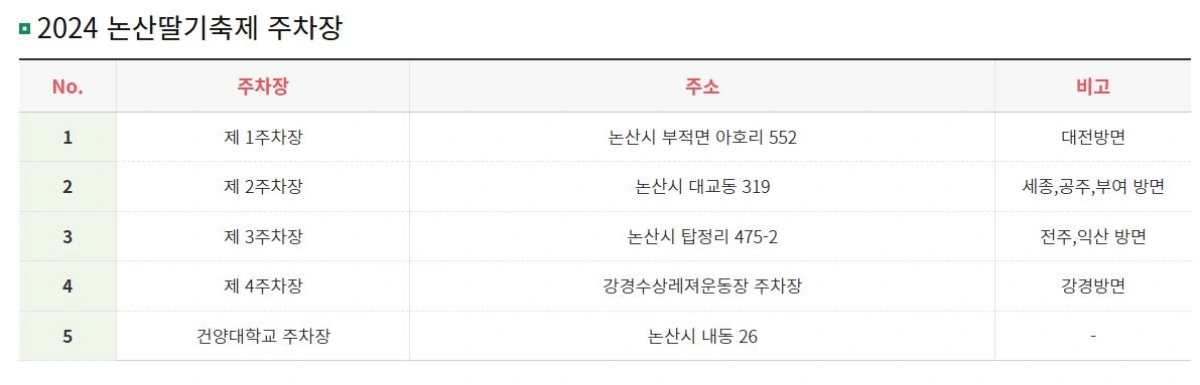 논산딸기축제-주차장