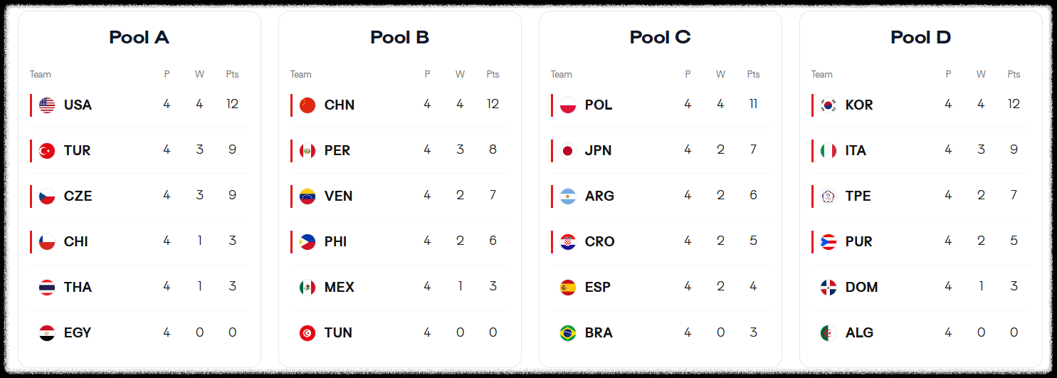 U17 여자배구