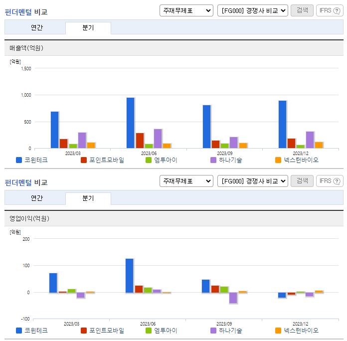 코윈테크_업종분석
