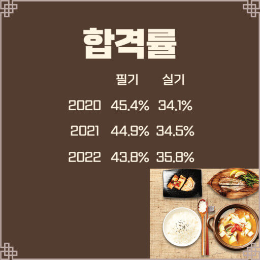 합격률