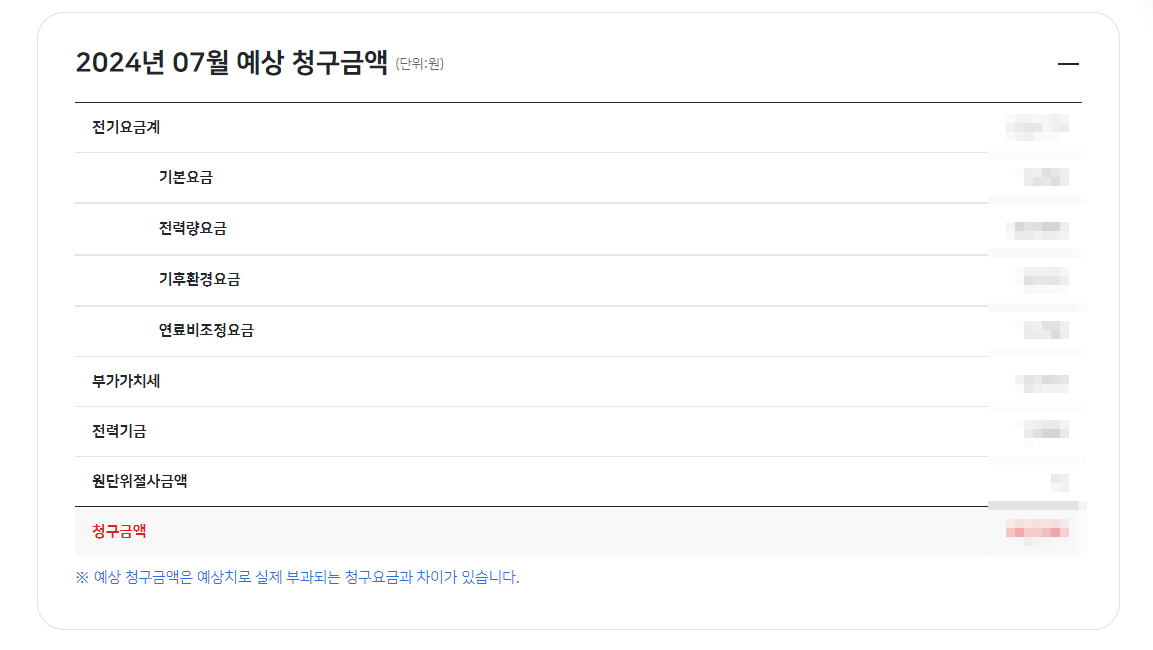 실제 예상 청구금액