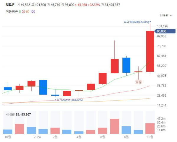 비만치료제위고비관련주대장주수혜주TOP5_펩트론