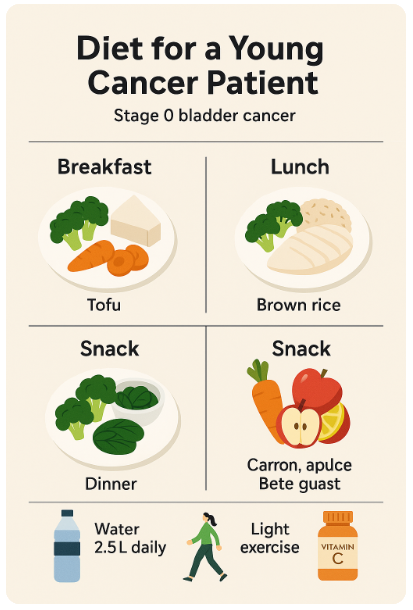 방광암 환자의 식단