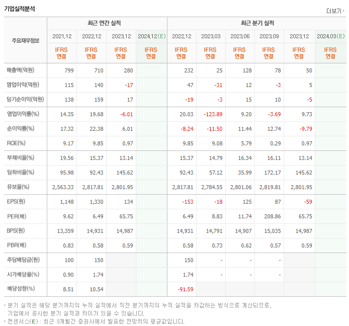 비아트론_실적