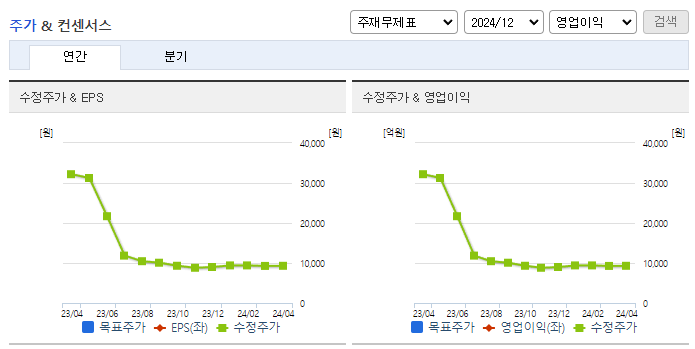 동일금속_컨센서스