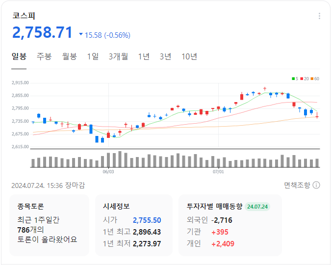 코스피-일봉-차트-이미지