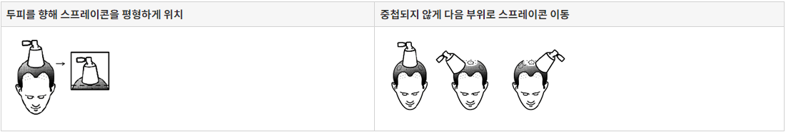 핀쥬베 사용법 스프레이 콘 사용법