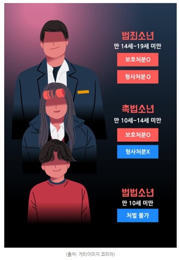 촉법소년-연령하향-찬성-반대-논쟁