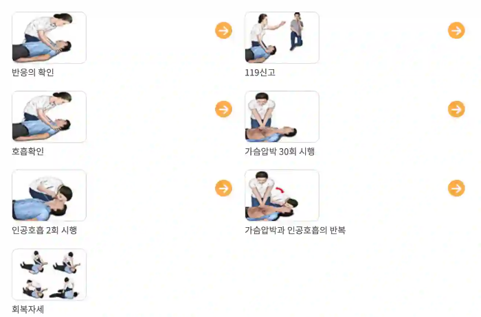 심폐소생술 7단계 (출처: 행정안전부)