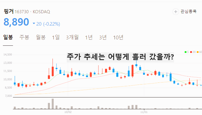 sto 관련주 대장주 토큰증권 테마주 TOP5