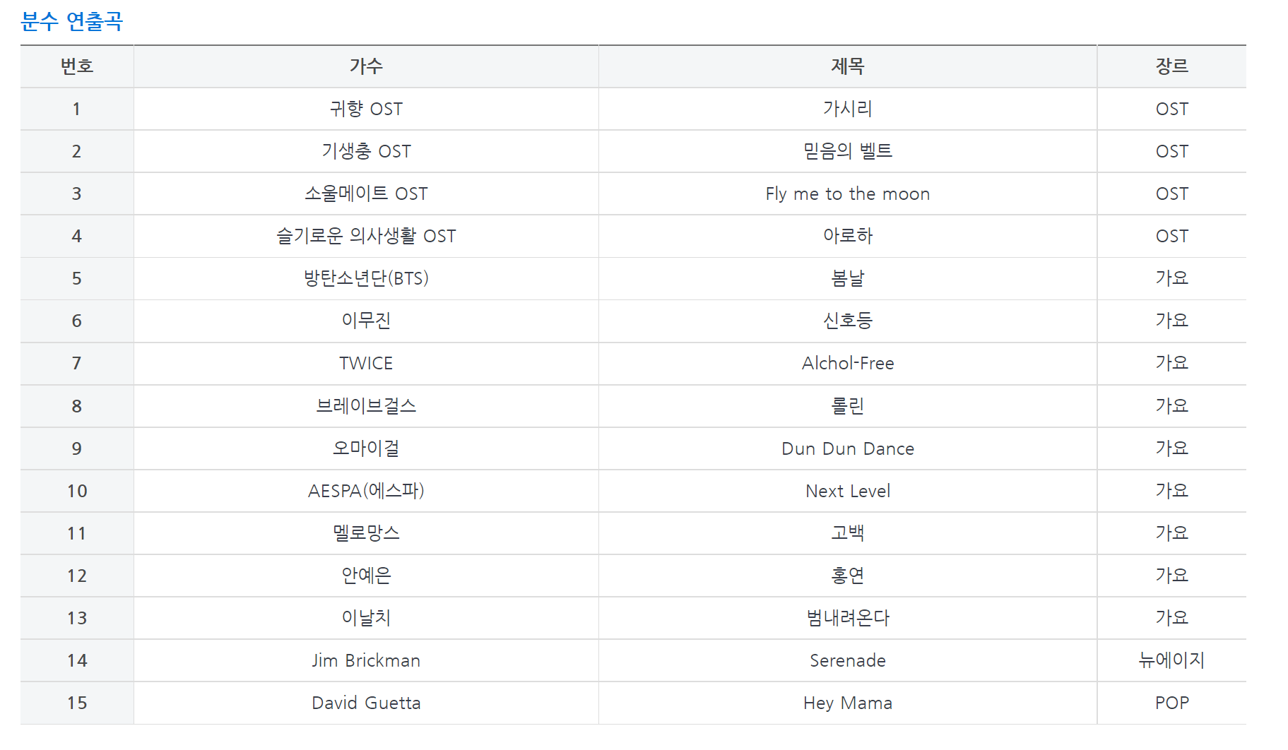 반포대교-분수-연출곡
