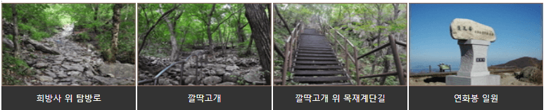 희방사연화봉