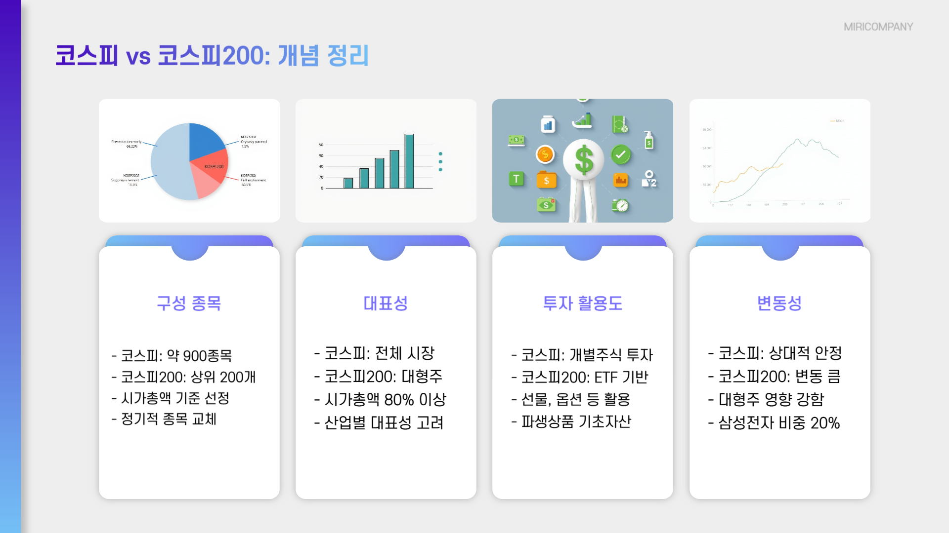 코스피200과 코스피 차이점