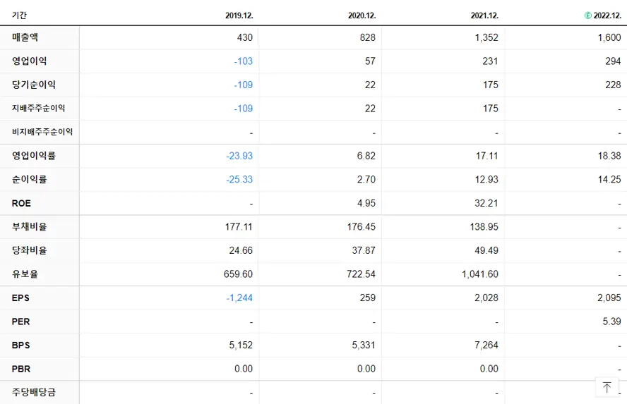 나래나노텍 재무제표