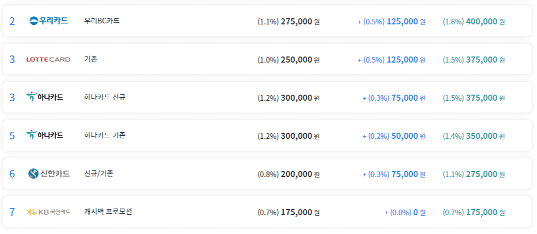 오토캐시백 비교 추천