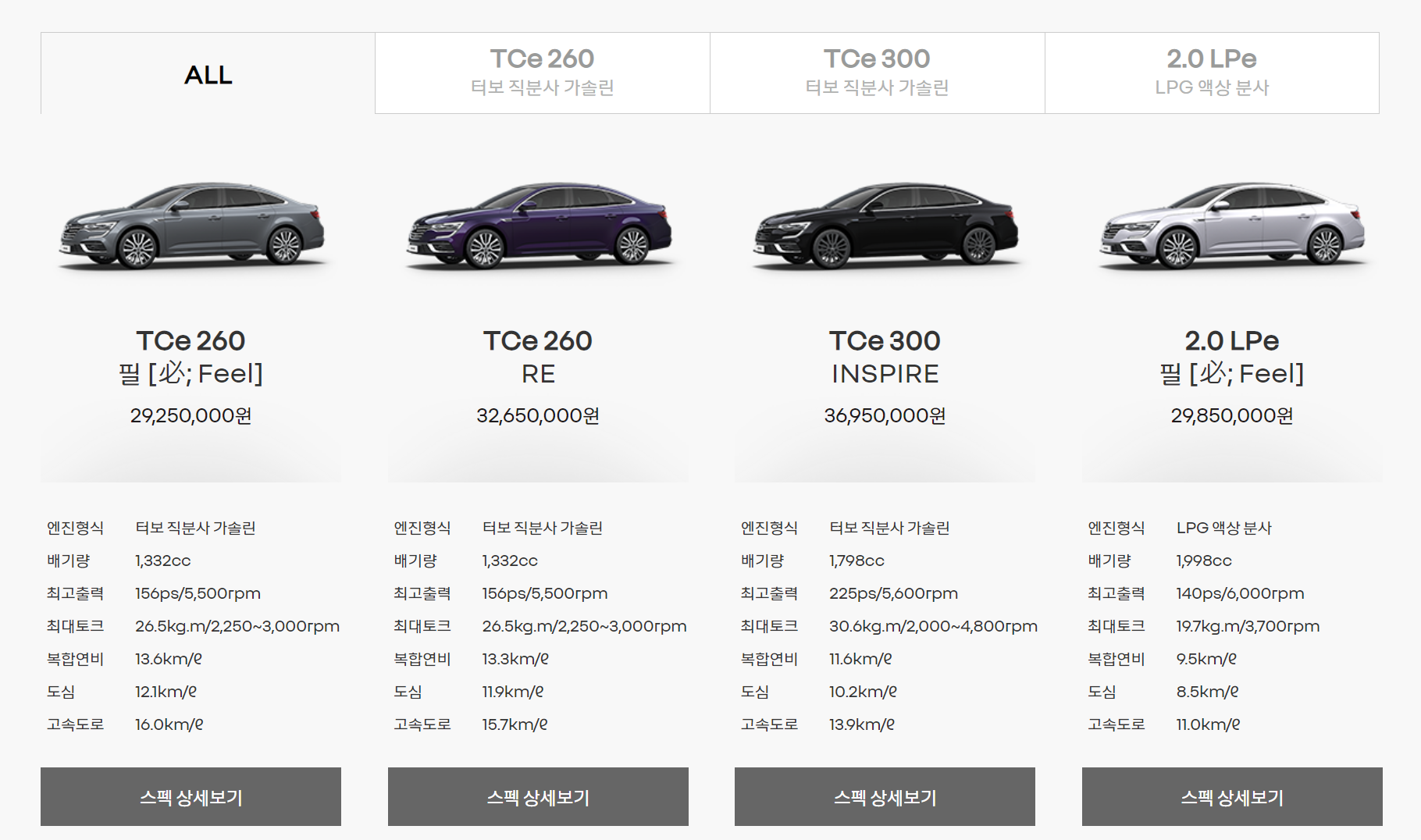 SM6 최신 가격표 및 제원