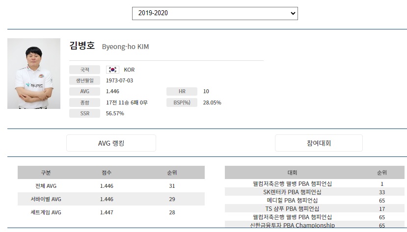 김병호 나이 프로필 (프로당구 2019-20시즌)