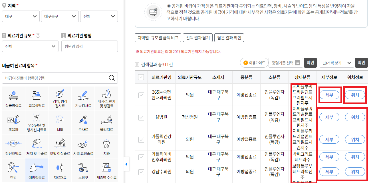 독감주사 가격비교