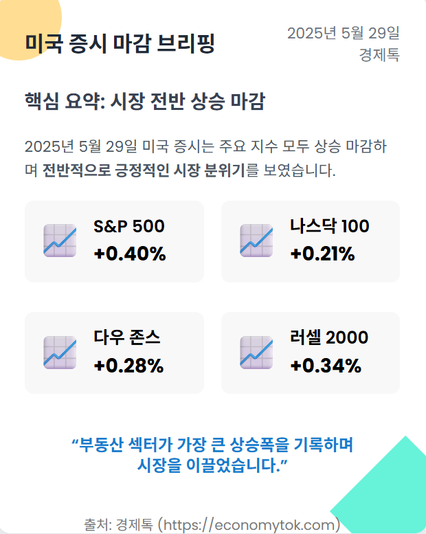 미국증시마감브리핑
