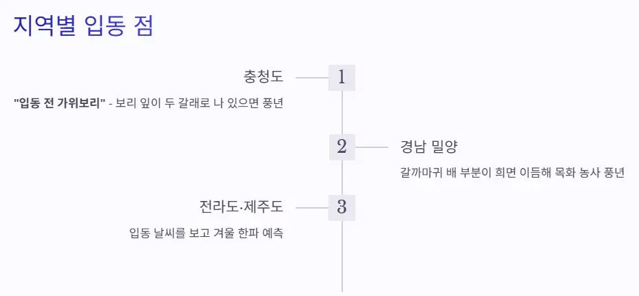 입동 점