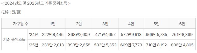 2025년 최저시급 최저임금 월급