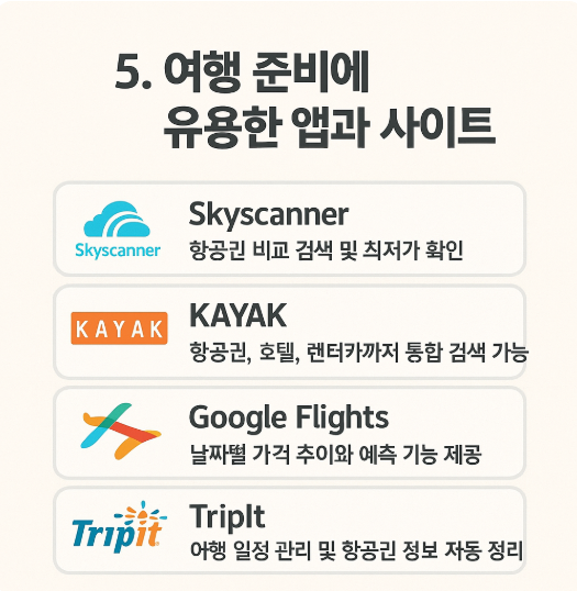 해외항공권 특가 캘린더 – 월별 최저가 정리