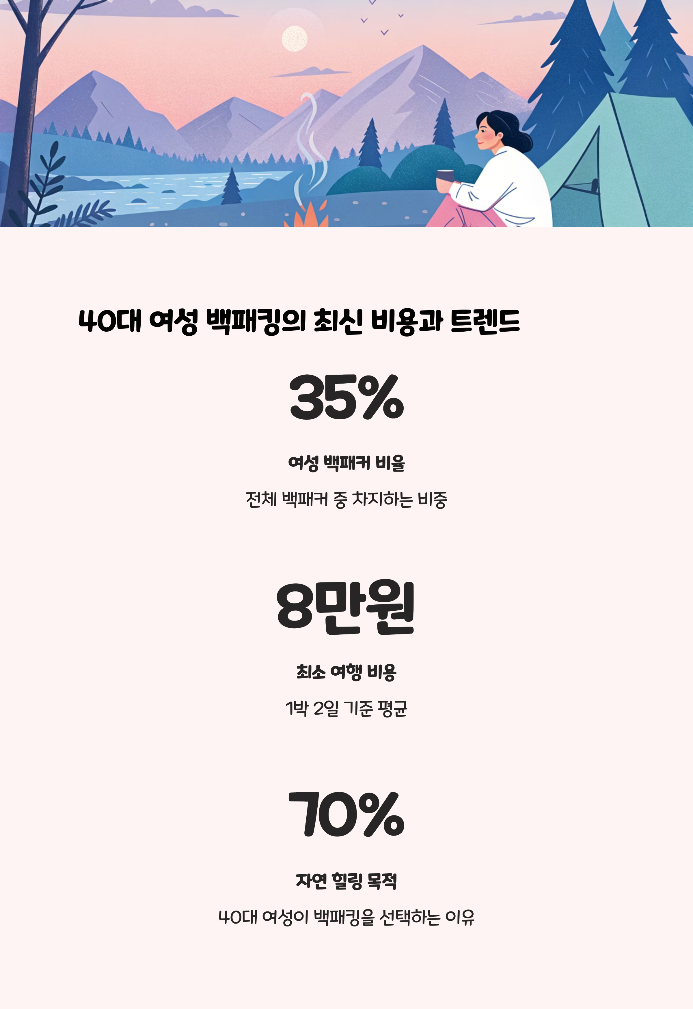 40대 여성 백패킹의 최신 비용과 트렌드