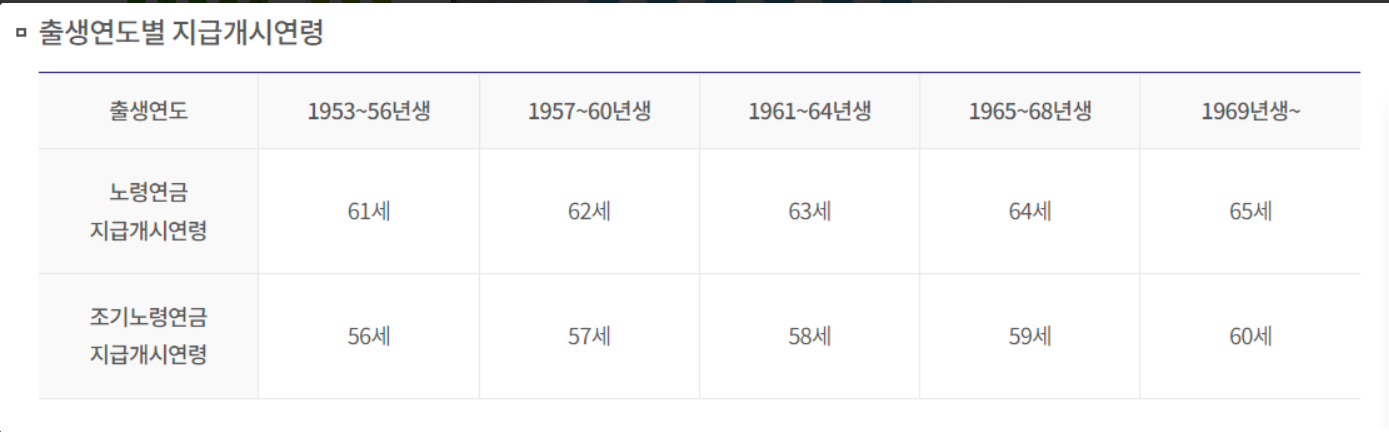 국민연금-수령나이