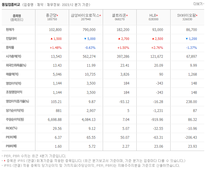 종근당_동종업비교자료