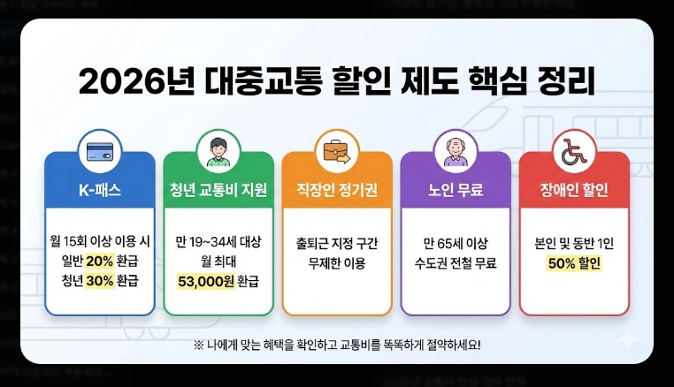 주요 노선 요금(고속버스, KTX, SRT)(2026년 + 전략)