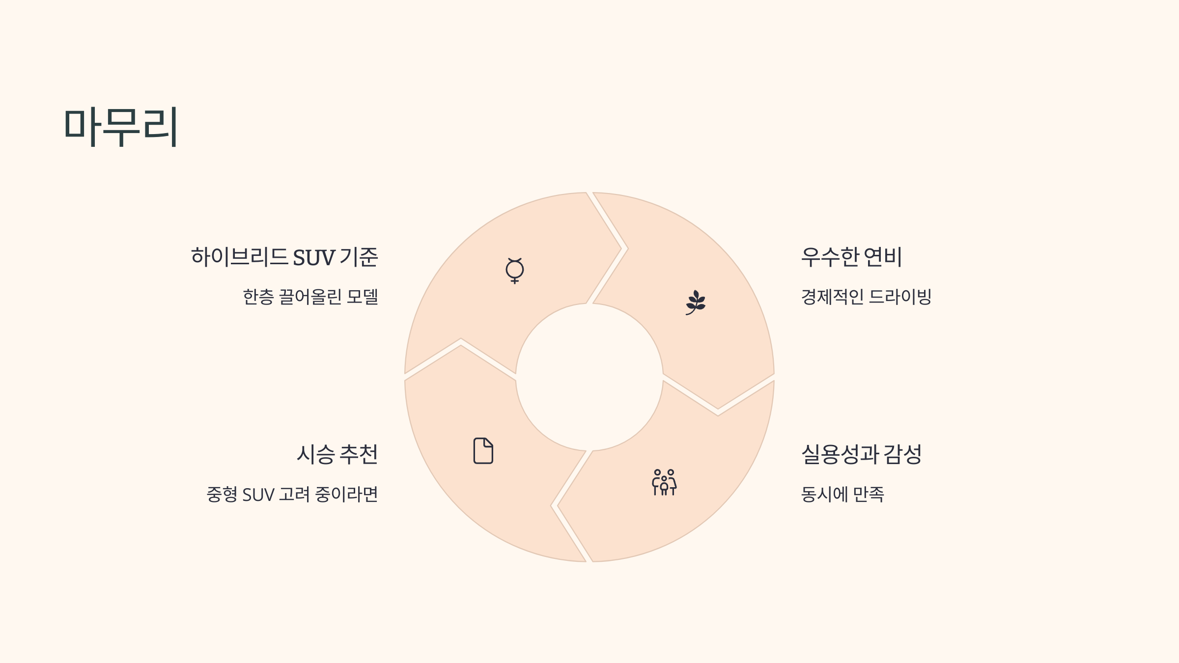 🚘 2025 기아 쏘렌토 하이브리드, 연비와 기능 모두 잡았다!