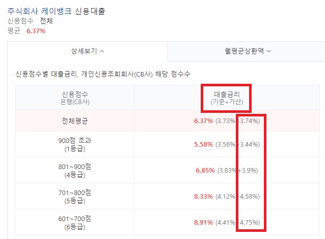 가산금리란5