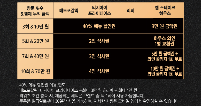 매드포갈릭 생일