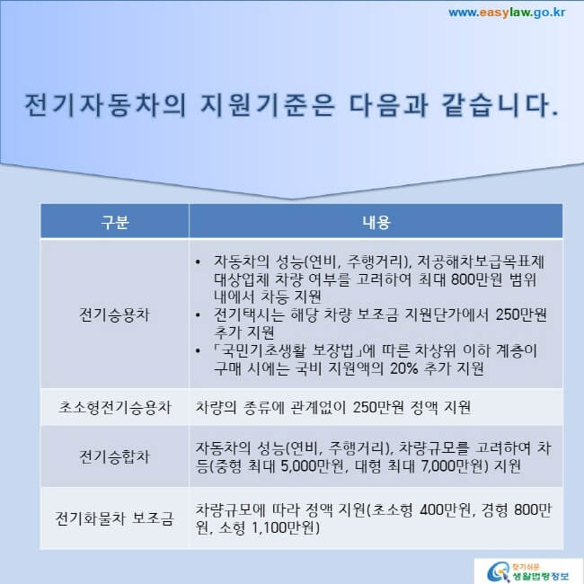 전기차 보조금