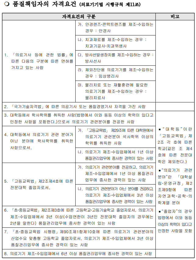 의료기기품질책임자요건