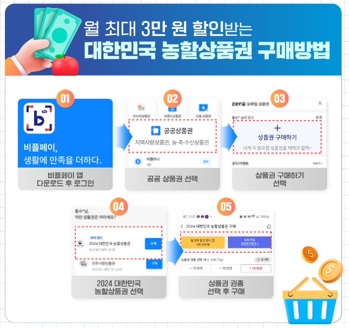 농할상품권 발행일정 구매방법